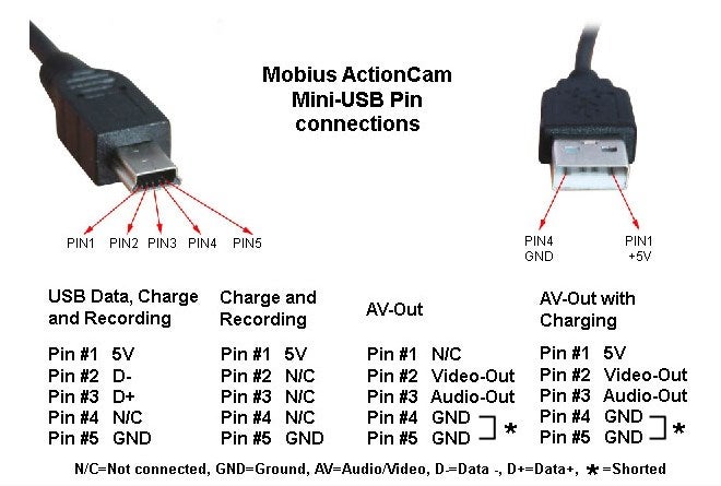 Apelación Brazo Invertir Usb To Mini Usb Pinout Bien Educado Consejos Explicación 1526